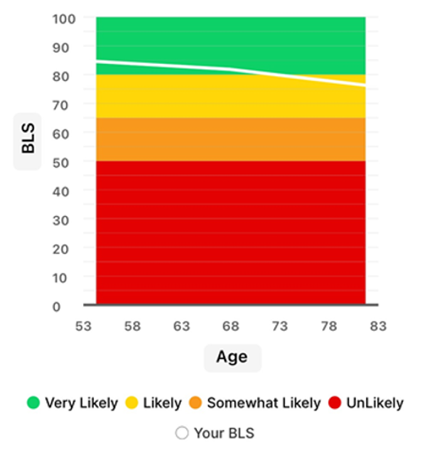 retireFIT - Best Life Score - Best Life Score retireFIT Forecast retireFIT Best Life Score - Best Life Score retireFIT Forecast