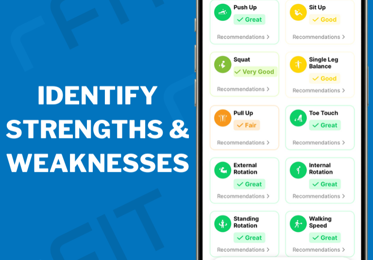retireFIT - Benefits - Identify Strengths & Weaknesses retireFIT - Benefits - Identify Strengths & Weaknesses with image of retireFIT app showing an example of a user's areas of strength and weakness